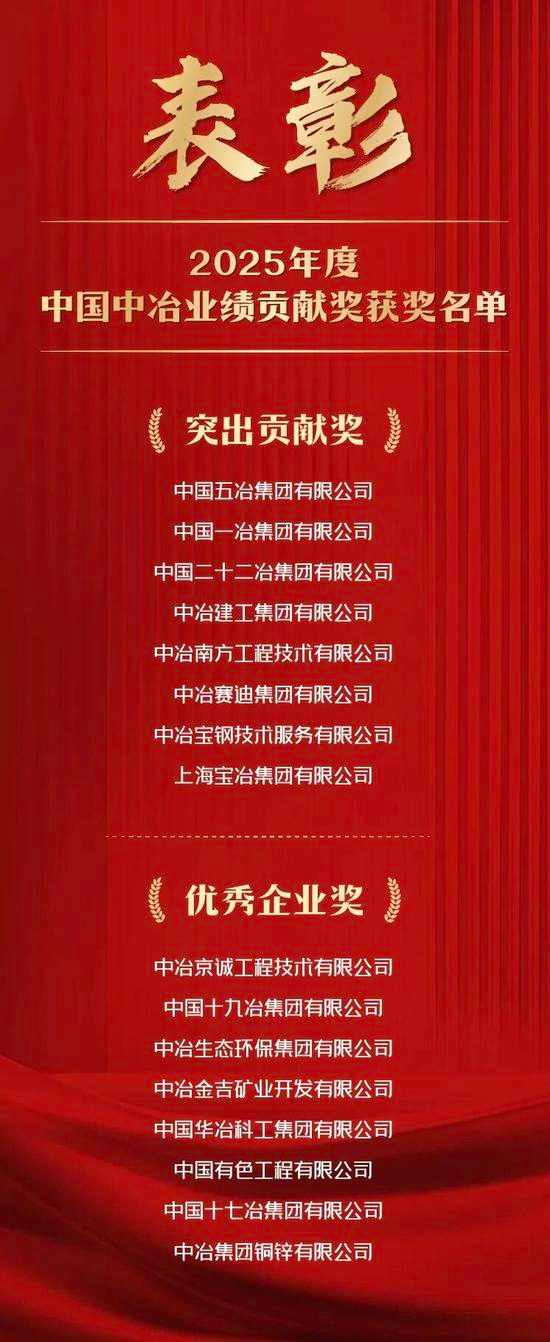 祝贺！2025年度中国中冶业绩贡献奖获奖名单发布(图2)
