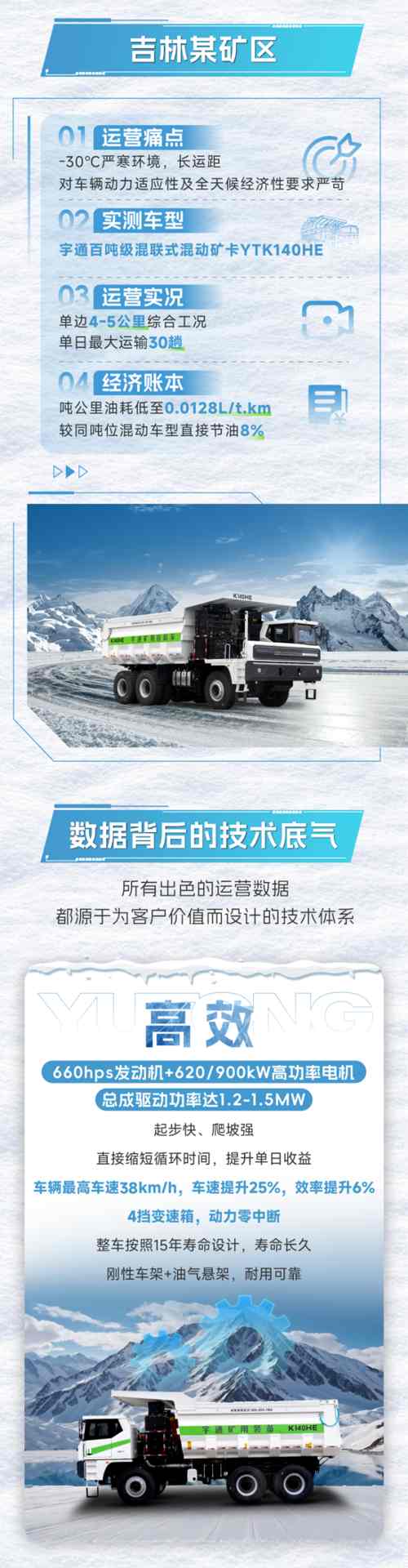 宇矿同行|数据印证实力，直击宇通混动矿卡运营实测报告！(图4)