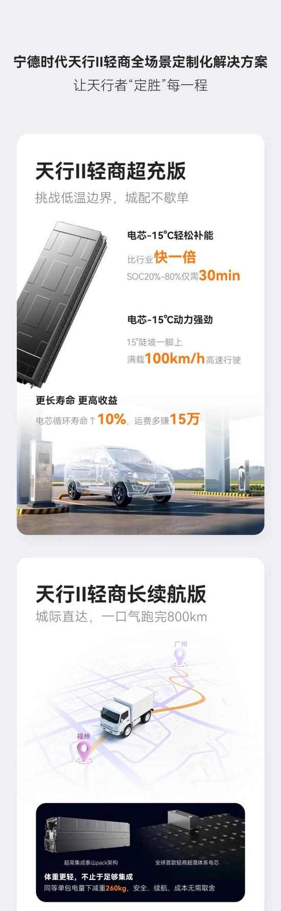 有天行，马上行！(图1)