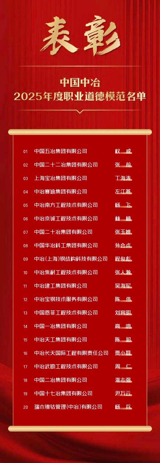榜样！2025年度中国中冶职业道德模范与先进工作者获奖名单发(图2)
