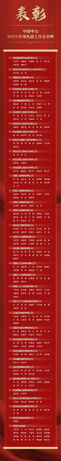 榜样！2025年度中国中冶职业道德模范与先进工作者获奖名单发(图3)
