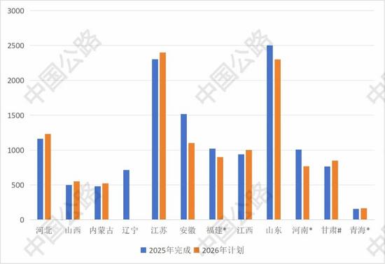 盘点2025丨多省份交通投资成绩单+“十五五”投资计划曝光(图4)