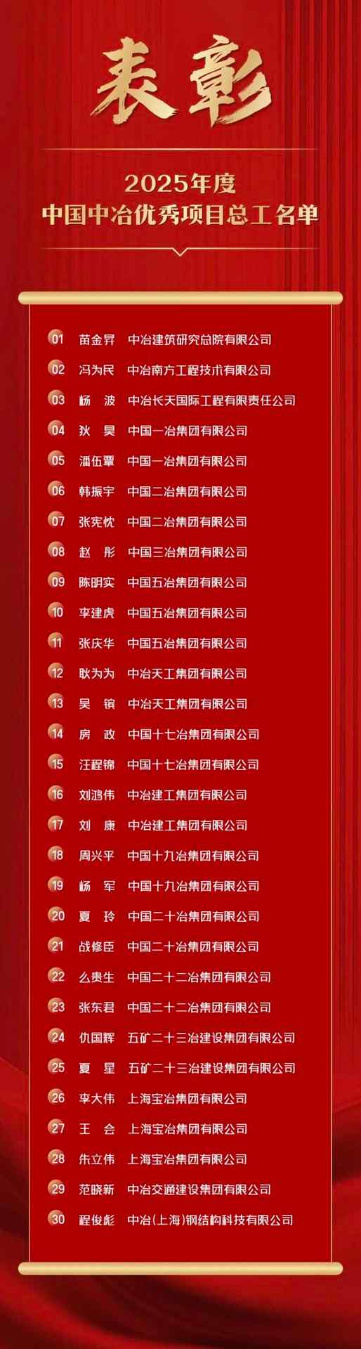 嘉勉！2025年度中国中冶科技创新先进单位、优秀团队、先进个(图5)