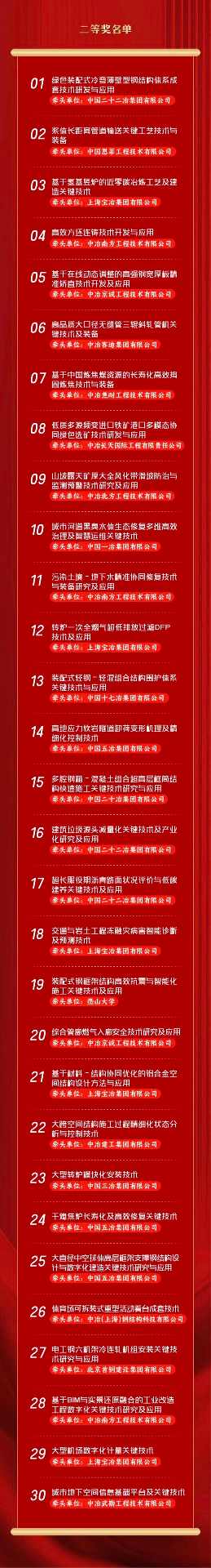 点赞！2025年度中冶集团科学技术奖获奖名单发布(图3)