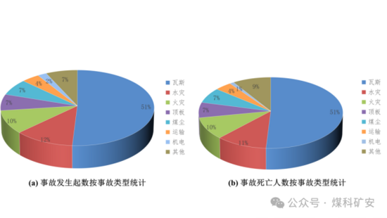 人工智能如何改变煤矿安全？——五大灾害风险预测技术(图1)