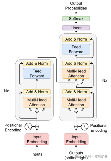 人工智能如何改变煤矿安全？——五大灾害风险预测技术(图5)