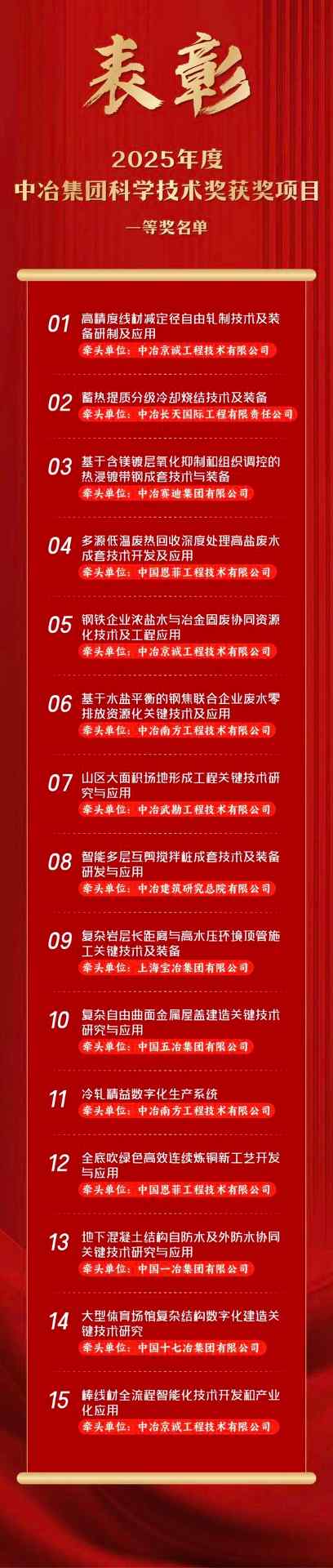 点赞！2025年度中冶集团科学技术奖获奖名单发布(图2)