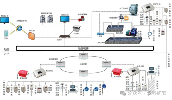 人工智能如何改变煤矿安全？——五大灾害风险预测技术(图6)