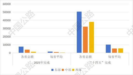 盘点2025丨多省份交通投资成绩单+“十五五”投资计划曝光(图8)