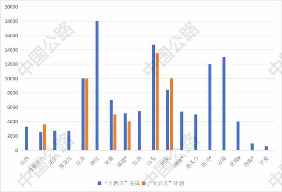盘点2025丨多省份交通投资成绩单+“十五五”投资计划曝光(图6)