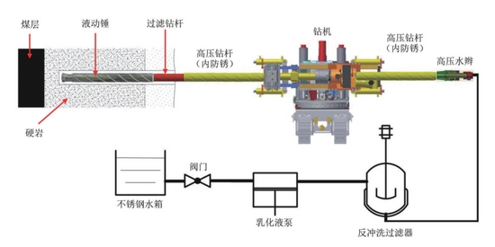 对话┃中国煤科重庆研究院煤矿井下智能钻探技术创新团队(图22)
