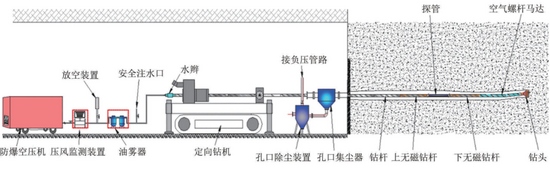 对话┃中国煤科重庆研究院煤矿井下智能钻探技术创新团队(图23)