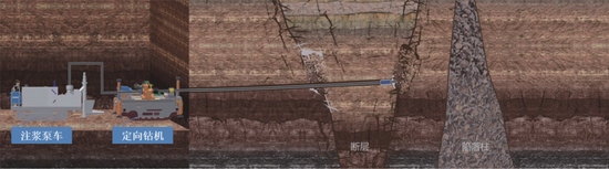 对话┃中国煤科重庆研究院煤矿井下智能钻探技术创新团队(图24)