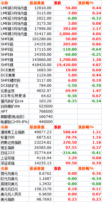 市场价格 | 20260122(图1)