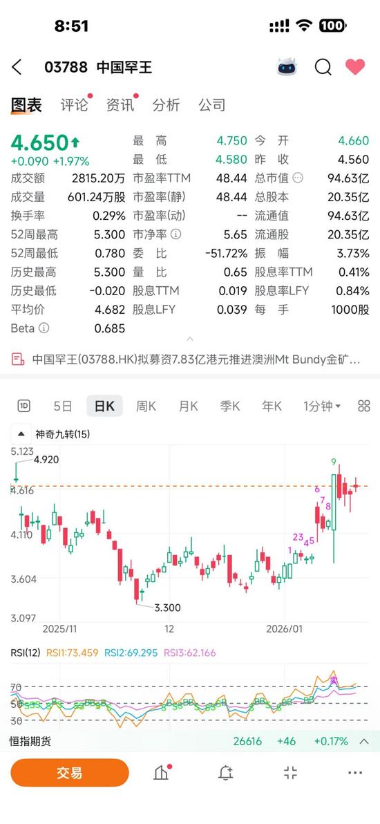 中国罕王成功融资7.721亿港币，用于开发澳洲金矿，预计20(图1)