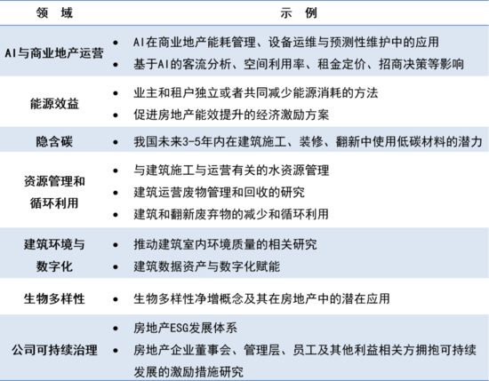 申报指南 | 清华大学恒隆房地产研究中心2026年房地产可持(图2)
