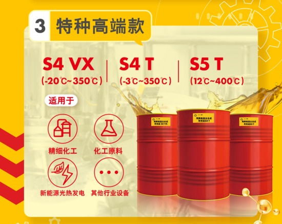 精简质赢 用心交付 | 壳牌导热油五子登科，助力行业高能(图5)