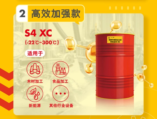 精简质赢 用心交付 | 壳牌导热油五子登科，助力行业高能(图4)