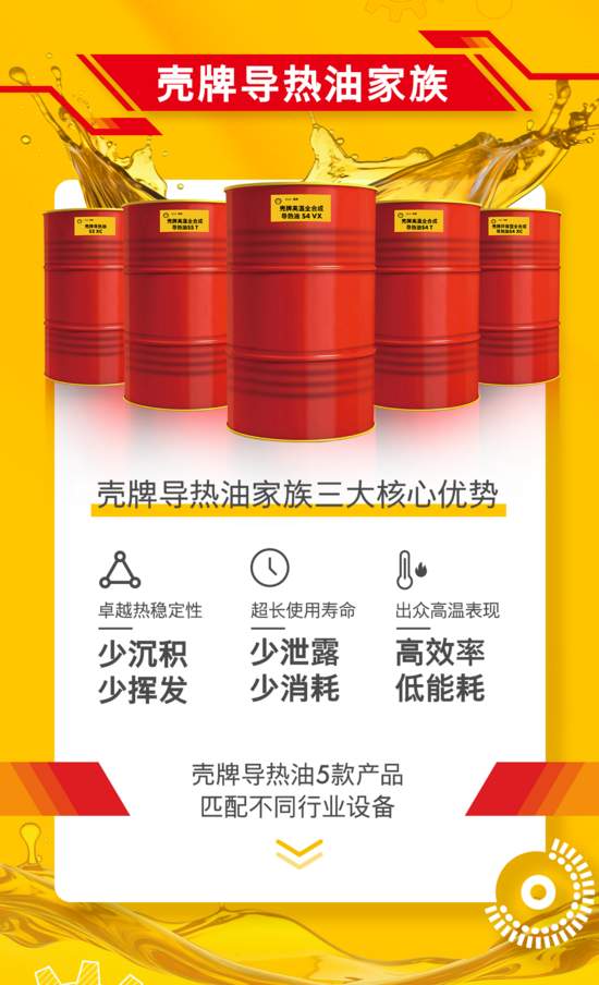 精简质赢 用心交付 | 壳牌导热油五子登科，助力行业高能(图2)