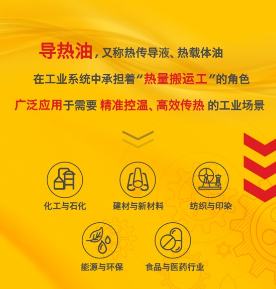 精简质赢 用心交付 | 壳牌导热油五子登科，助力行业高能(图1)
