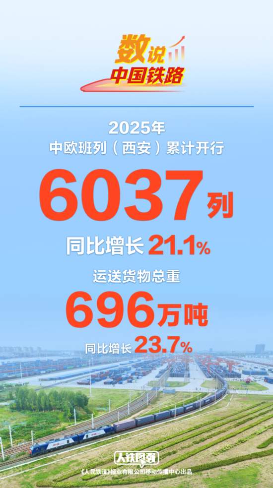 中欧班列开门红！平均每120分钟就有一列从这里开出或抵达！(图2)