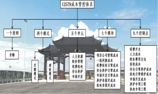 铁建高速：专业运营铸就金色名片(图7)