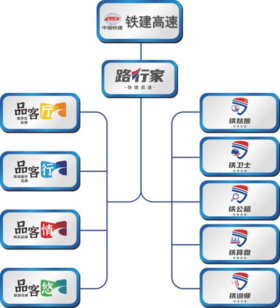 铁建高速：专业运营铸就金色名片(图4)