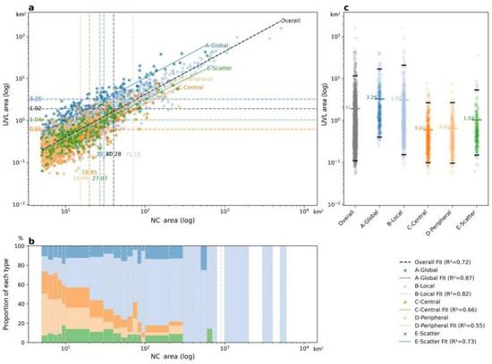 恒隆研究| 龙瀛研究团队——基于FastSAM的中国城市空地(图4)