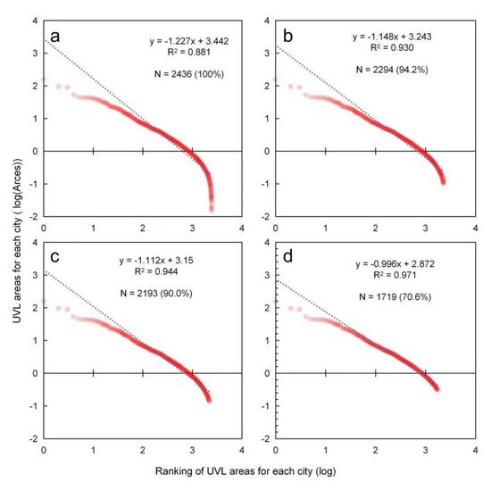 恒隆研究| 龙瀛研究团队——基于FastSAM的中国城市空地(图2)