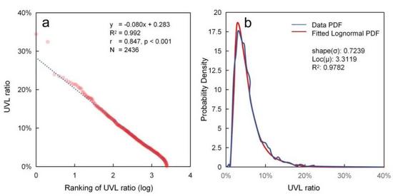 恒隆研究| 龙瀛研究团队——基于FastSAM的中国城市空地(图3)