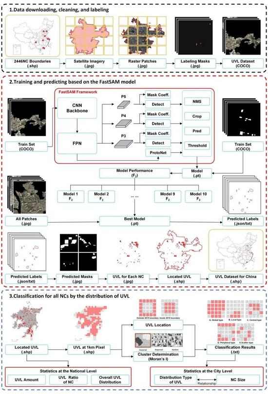 恒隆研究| 龙瀛研究团队——基于FastSAM的中国城市空地(图1)