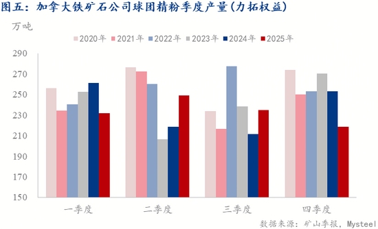 力拓季度铁矿产销创新高，西芒杜提高增长空间(图8)
