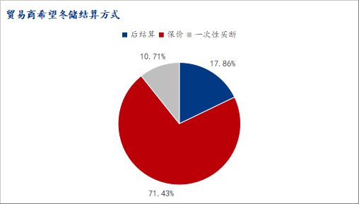 山东、川渝贸易商钢材冬储调研情况汇总(图6)