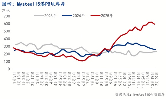 力拓季度铁矿产销创新高，西芒杜提高增长空间(图7)