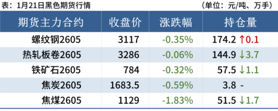 中天高线盘螺涨50元，钢价跌幅或有限(图4)