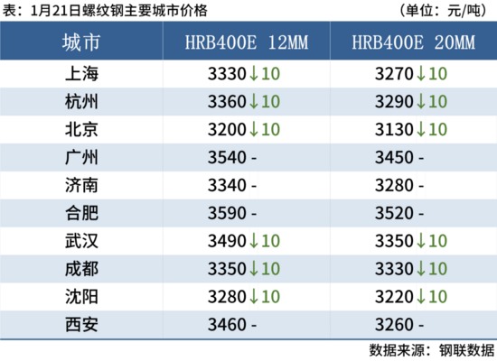 中天高线盘螺涨50元，钢价跌幅或有限(图6)
