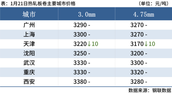 中天高线盘螺涨50元，钢价跌幅或有限(图7)