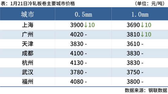 中天高线盘螺涨50元，钢价跌幅或有限(图8)
