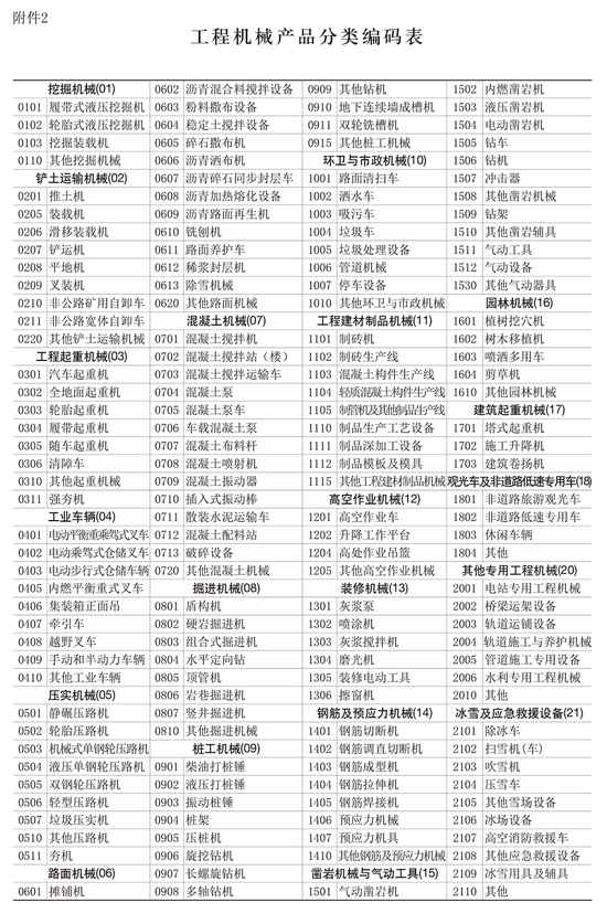 关于做好工程机械行业二〇二五年度统计报表的通知(图7)