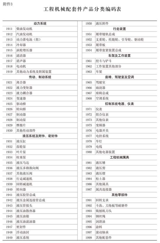 关于做好工程机械行业二〇二五年度统计报表的通知(图8)