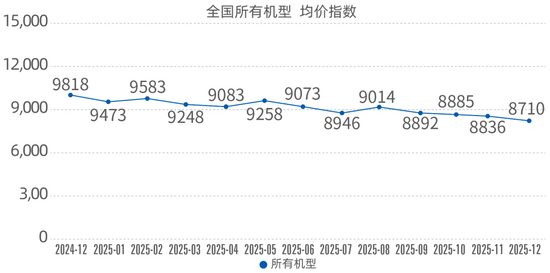 2025年12月升降工作平台租赁景气度指数发布(图2)