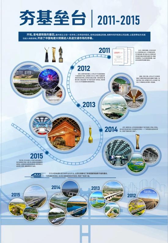 公司举办成立15周年图片展(图1)