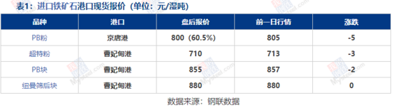 铁矿石市场盘点分析（2026-1-21）(图4)