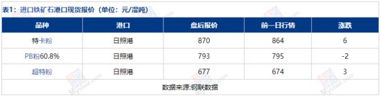 铁矿石市场盘点分析（2026-1-21）(图7)