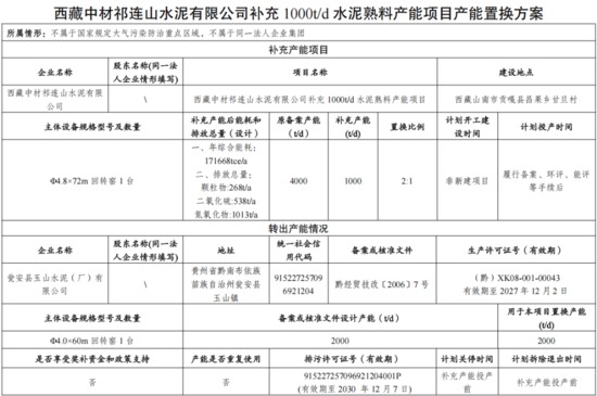 西藏高争、开投海通、中材祁连山各补水泥熟料产能1000t/d(图3)