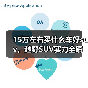 15万左右买什么车好suv,越野SUV实力全解析(图3) 15万左右买什么车好suv,越野SUV实力全解析(图3)