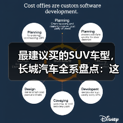 最建议买的SUV车型,长城汽车全系盘点:这5款SUV最值得入手(图1) 最建议买的SUV车型,长城汽车全系盘点:这5款SUV最值得入手(图1)