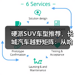 硬派SUV车型推荐，长城汽车越野矩阵：从哈弗到坦克，谁是最强王者？（图1）