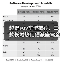越野suv车型推荐，三款长城热门硬派座驾全场景出击（图4）