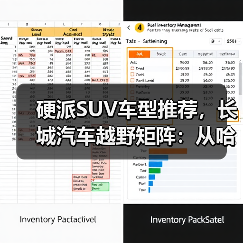 硬派SUV车型推荐，长城汽车越野矩阵：从哈弗到坦克，谁是最强王者？（图4）